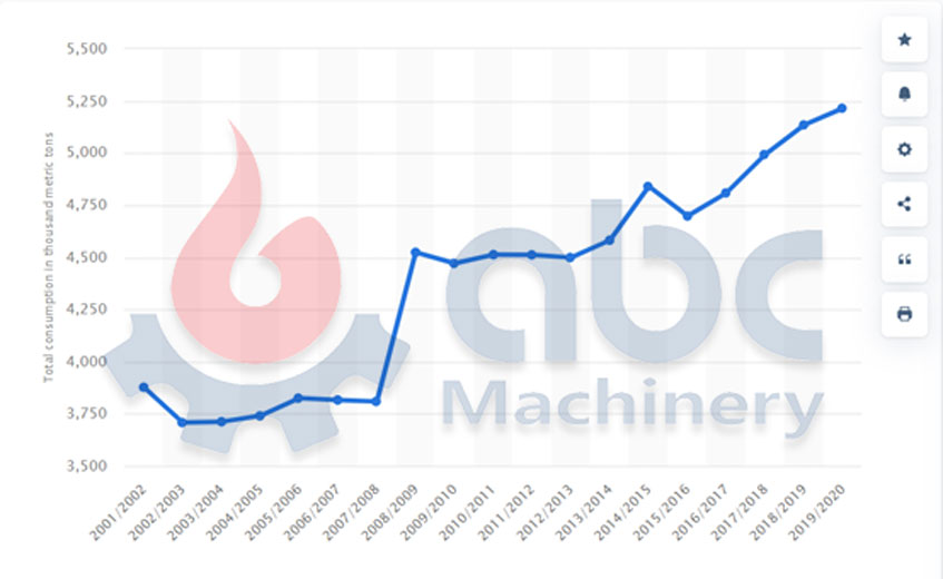 maize flour/meal consumption grows south africa