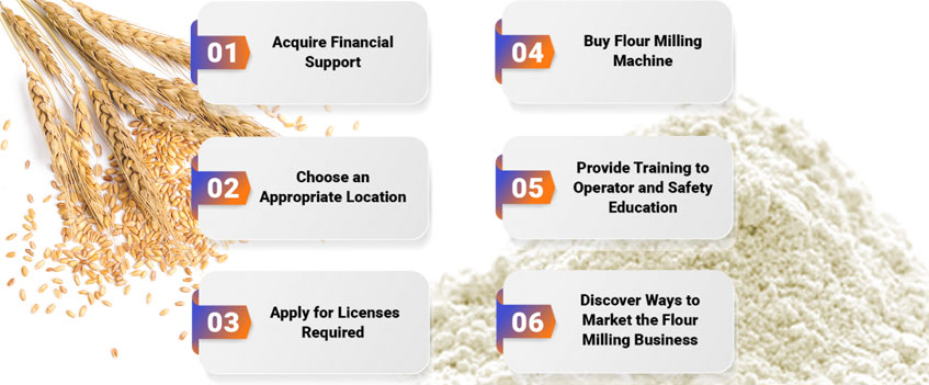 small scale flour mill business plan