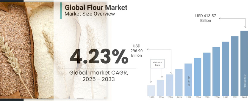 global wheat maize flour mill project construction by ABC Machinery