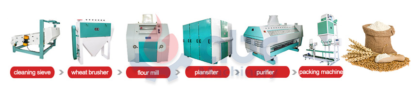 wheat milling process steps flow chart ppt