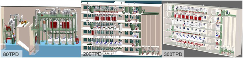 General Assembly Structure Drawing of Large-scale Flour Equipment Plant