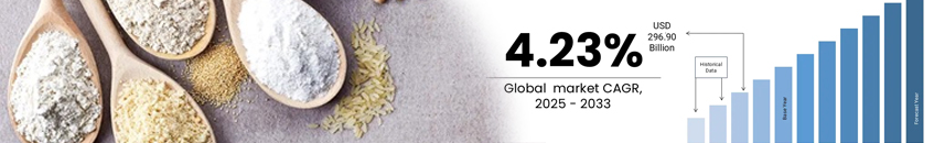 Milling the World: Global Flour industry Investment