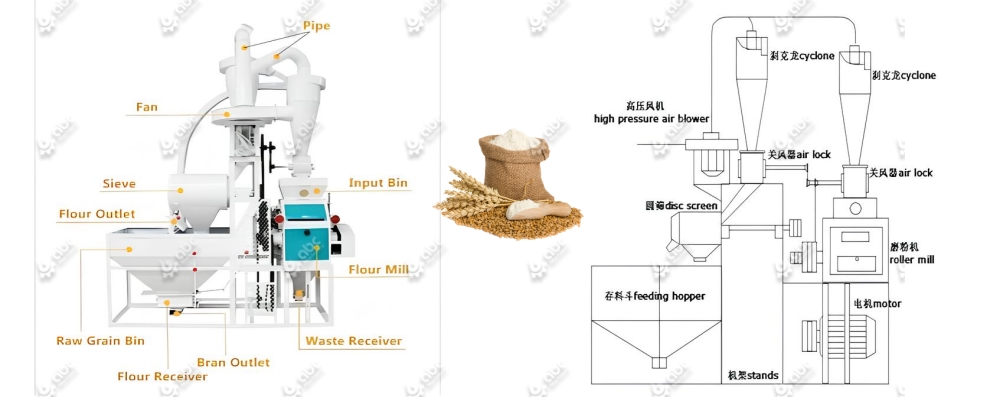 flour mill machine for home use for sale