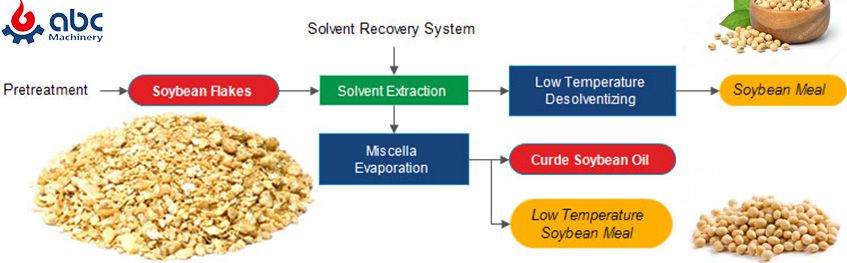 low temperature bean foil processing workshop