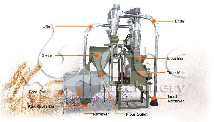 commercial flour mill machine price in kerala