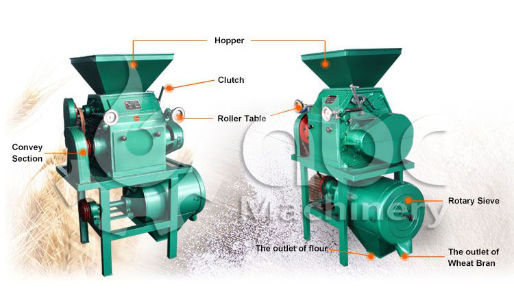 maize grinding mill prices in zimbabwe
