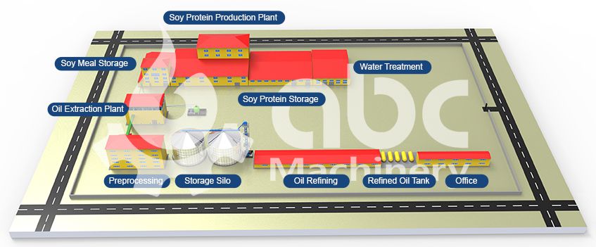 plant layout of soy protein isolate project