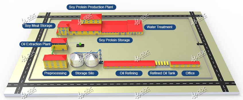 Soy Protein Isolate Production Project