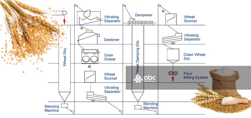 wheat cleaning equipment price manufacturers in pakistan