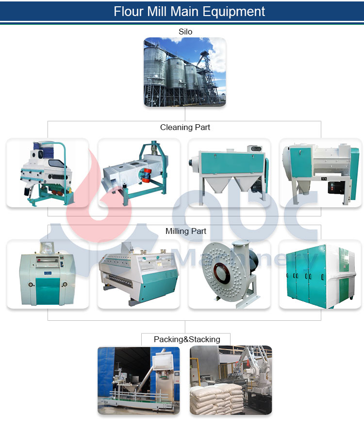 wheat flour mill machine price